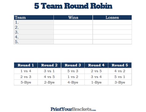 The the final would be the same best of three as it is now. . 5 team round robin